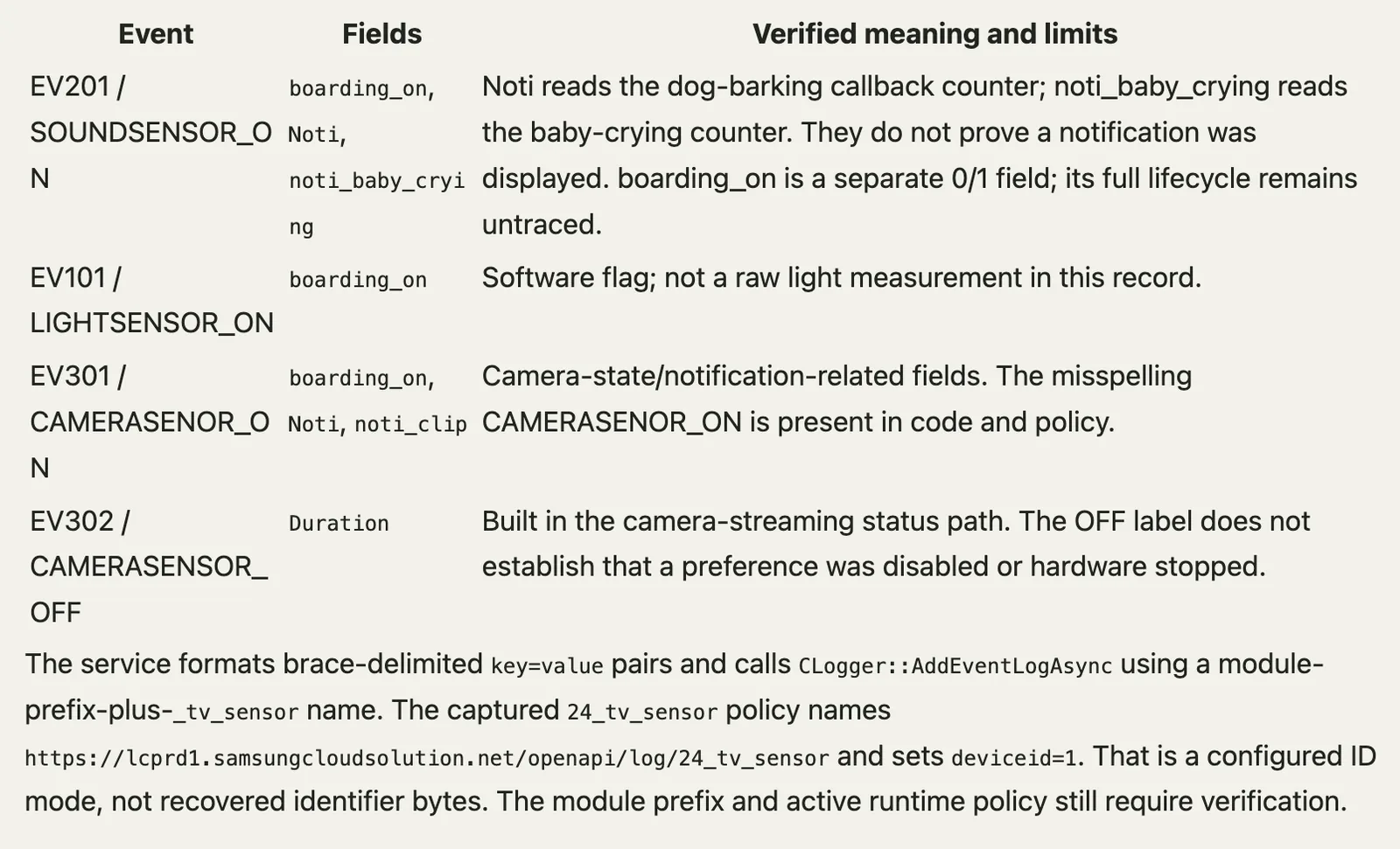 The researcher's audio table of classified sound events, including dog-barking and baby-crying counters, which his notes say still require verification.